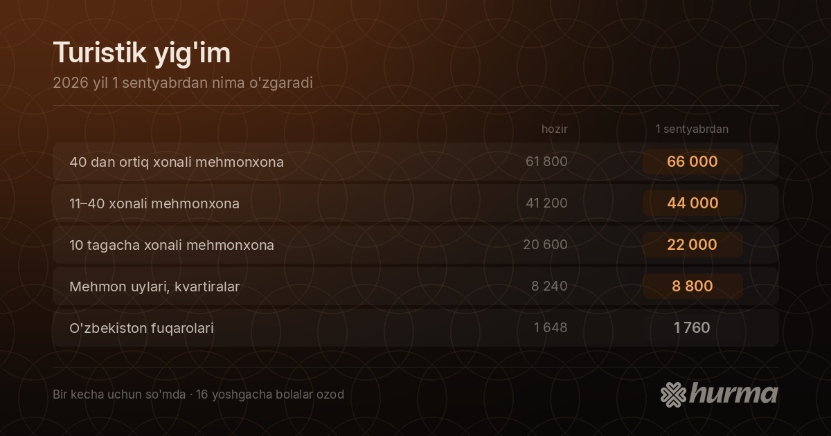 banner-tursbor-uz.png